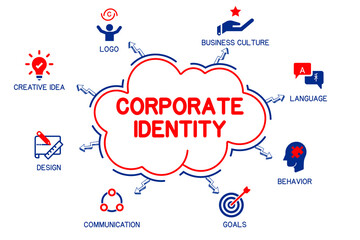 Corporate identity concept. Design with keywords and icons. Eps 10 vector illustration.