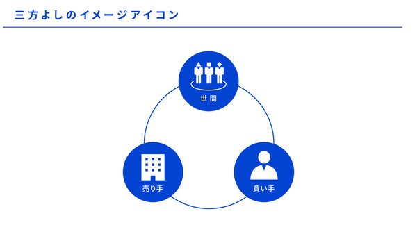 三方よしのイメージアイコン、ベクター