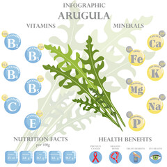 Arugula nutrition facts and health benefits infographic