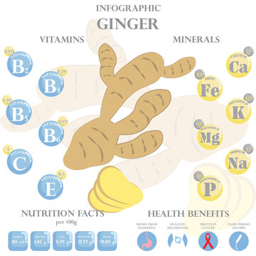 Ginger Nutrition Facts And Health Benefits Infographic