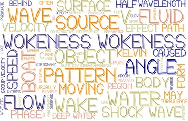 Wokeness Wordcloud Banner, Wallpaper, Background, Book Cover, Wordart
