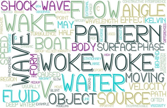 Woke Wordcloud Banner, Wallpaper, Background, Book Cover, Wordart