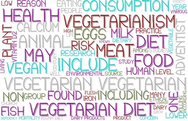 Vegetarian Wordcloud Banner, Wallpaper, Background, Book Cover, Wordart