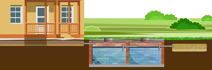 Drainage of waste water from the house. Eco-protective structure. Location on a personal plot. Dirty liquid discharge, settling, cleaning and overflow into natural soil. Illustration vector