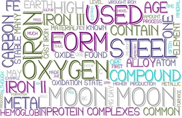 Moon Wordcloud Banner, Wallpaper, Background, Book Cover, Wordart