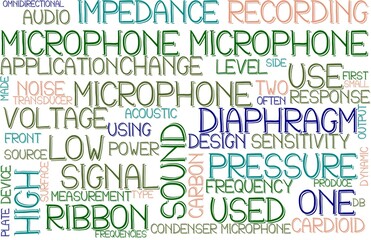 Microphone Wordcloud Banner, Wallpaper, Background, Book Cover, Wordart