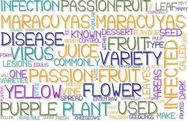 Maracuyas Wordcloud Banner, Wallpaper, Background, Book Cover, Wordart
