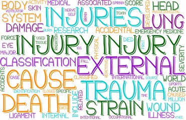 Injury Wordcloud Banner, Wallpaper, Background, Book Cover, Wordart