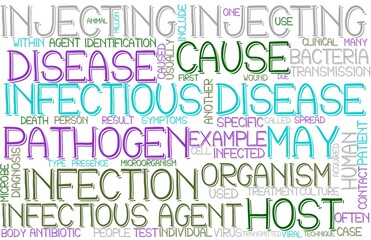 Injecting Wordcloud Banner, Wallpaper, Background, Book Cover, Wordart