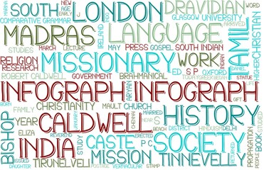 Infograph Wordcloud Banner, Wallpaper, Background, Book Cover, Wordart