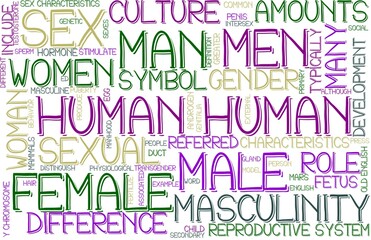 Human Wordcloud Banner, Wallpaper, Background, Book Cover, Wordart