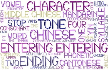 Entering Wordcloud Banner, Wallpaper, Background, Book Cover, Wordart