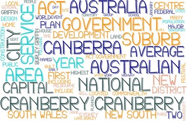 Cranberry Wordcloud Banner, Wallpaper, Background, Book Cover, Wordart