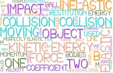 Collision Wordcloud Banner, Wallpaper, Background, Book Cover, Wordart