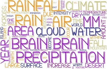 Brain Wordcloud Banner, Wallpaper, Background, Book Cover, Wordart
