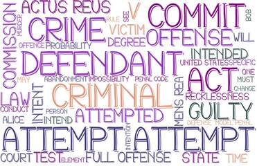 Attempt Wordcloud Banner, Wallpaper, Background, Book Cover, Wordart