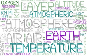 Air Wordcloud Banner, Wallpaper, Background, Book Cover, Wordart