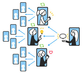 インフルエンサーマーケティングの図解