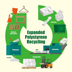 Naklejka premium Illustrative diagram of how the expanded polystyrene recycled