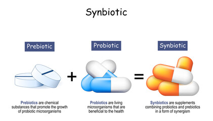 Synbiotics are combining probiotics and prebiotics