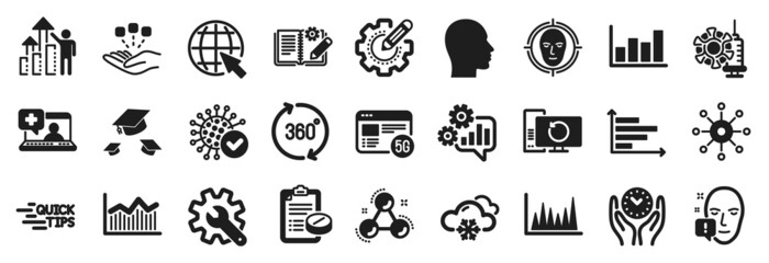 Set of Science icons, such as Face attention, Internet, Report diagram icons. Line graph, Cogwheel, Medical help signs. Employee results, Money diagram, Customisation. Medical prescription. Vector
