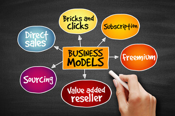 Business Model mind map, business concept on blackboard