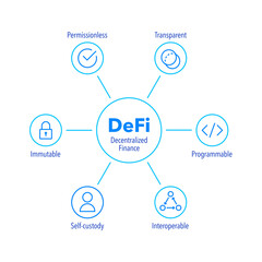 Decentralized Finance vector concept illustration