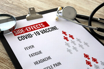 Side Effects Covid Vaccine
