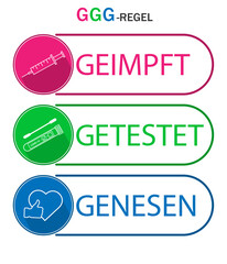 3G Regel symbols. Geimpft , Getestet ,Genesen.3G rule-vaccinated,recovered,tested.Covid-19 rules in Germany.