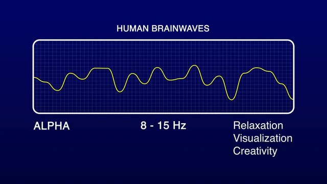 Alpha Human Brain Waves Diagram Illustration Animation