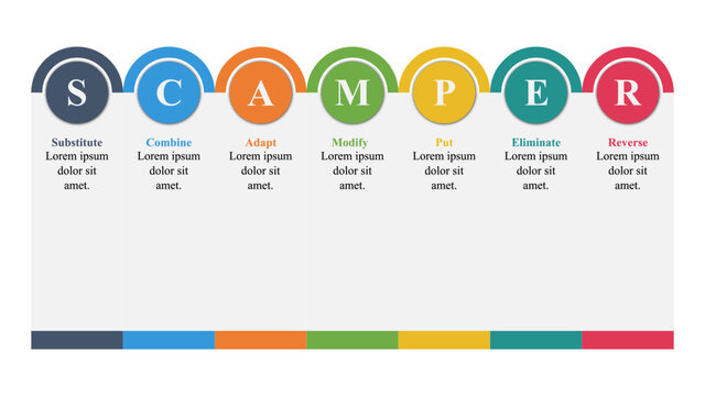 Infographic presentation template of a SCAMPER creative thinking and problem-solving method.