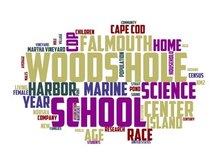 woods-hole wordcloud concept, wordart, woods,landscape,hole,massachusetts