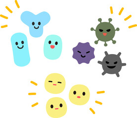 善玉菌、悪玉菌、日和見菌のキャラクター