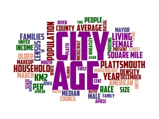 plattsmouth wordcloud concept, wordart,