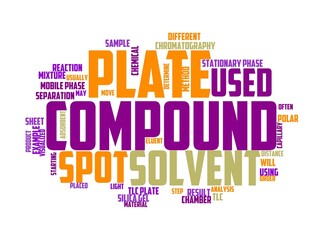 plate layer wordcloud concept, wordart,