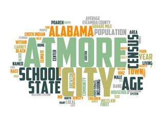 atmore wordcloud concept, wordart, atmore,states,continent,city,planet