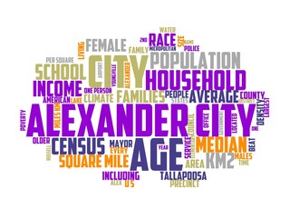 alexander city wordcloud concept, wordart, city,travel,architecture,alexander,landmark