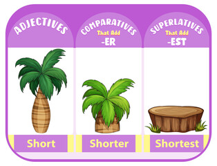 Fototapeta premium Comparative and Superlative Adjectives for word short