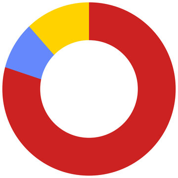 Vector illustration of a flat design Donut chart template in a combination of blue, red, and yellow colors. editable colors. 4000 x 4000 pixels perfect.