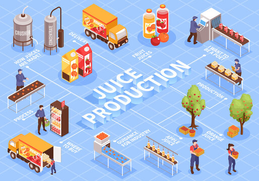 Juice Production Flowchart Composition
