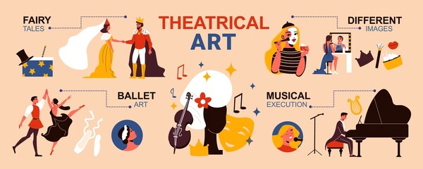 Theatre Flat Infographics