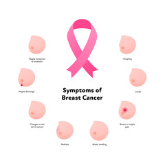 Breast cancer symptoms infographic. Vector flat healthcare illustration. Set of icon symbol with symptom and text isolated on white background. Pink ribbon symbol. Design for awarness month, poster