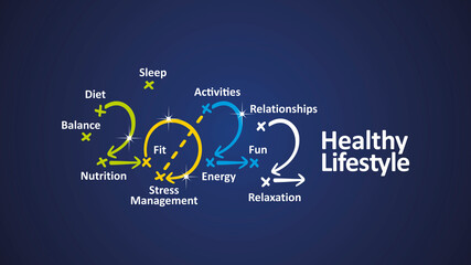 Healthy Lifestyle 2022 word cloud colorful arrows white blue board background vector