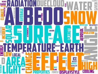 albedo typography, wordcloud, wordart, albedo,surface,rock,texture,material