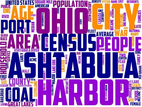 ashtabula typography, wordcloud, wordart, travel,tourism,ashtabula,ohio,county