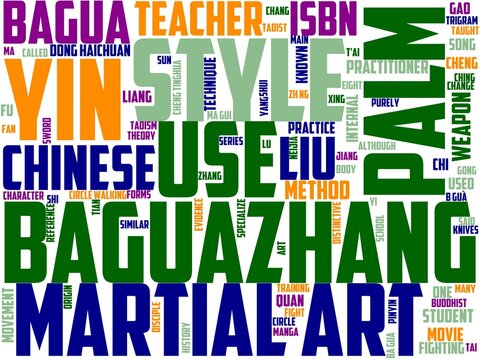 Baguazhang Typography, Wordcloud, Wordart, Traditional,chinese,kung,fu,asian