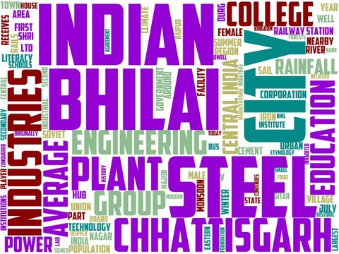 bhilai nagar typography, wordcloud, wordart, template,banner,nagar,card,calligraphy