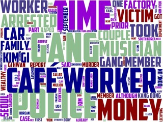 cafe worker typography, wordcloud, wordart, worker,cafe,restaurant,business,job