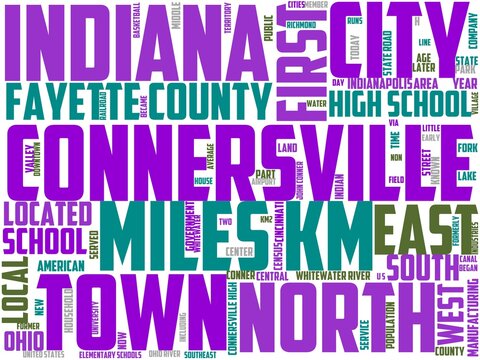 connersville typography, wordart, wordcloud, connersville,planet,continent,geography