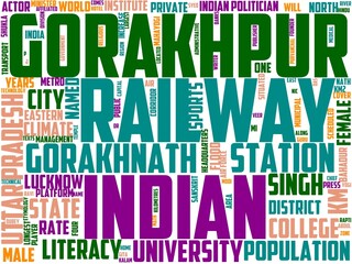 gorakhpur typography, wordart, wordcloud, travel,tourism,gorakhpur,background